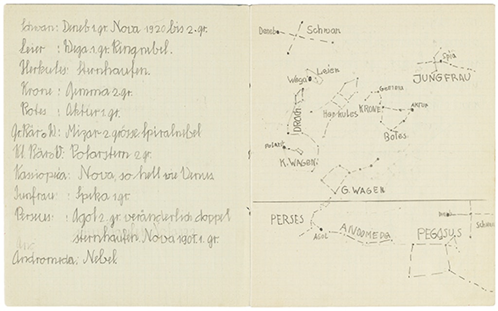 Depiction of two graph paper pages from the school notebook of Friedrich Dürrenmatt from around 1930. On the left, the names of stars, constellations and other celestial phenomena are written in pencil in neat penmanship. This list includes Perseus, a constellation that lends its name to the annual meteor showers – Perseids – that take place in its vicinity every July and August. On the right, the constellations mentioned in the legend are sketched out.